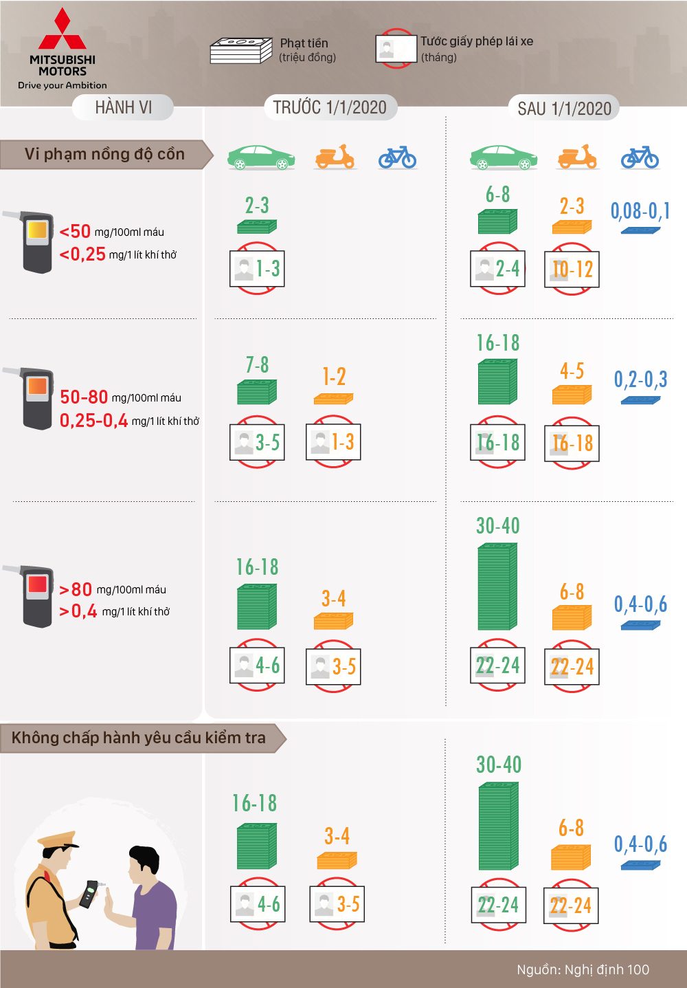 Mức phạt uống rượu bia Mức phạt uống rượu bia